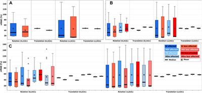 Co-simulation of human digital twins and wearable inertial sensors to analyse gait event estimation